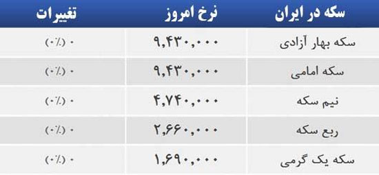 قیمت صبح امروز سکه و طلا در بازار