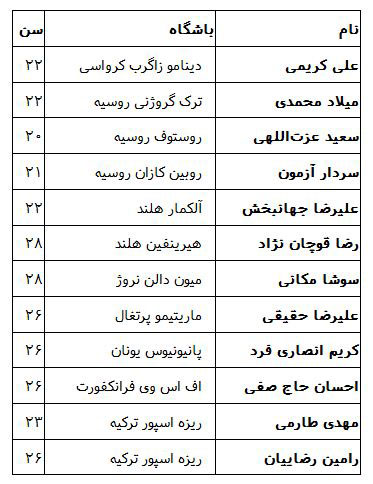 میانگین سنی عالی لژیونرهای ایرانی در اروپا