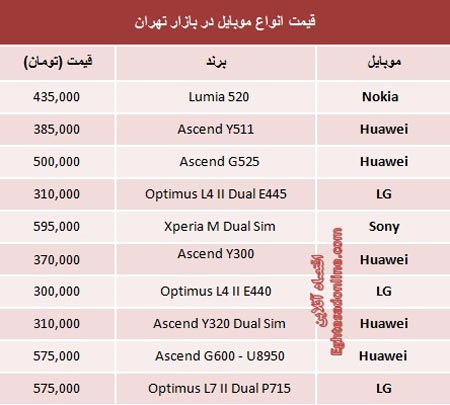 ارزانترین پرفروش های بازار موبایل