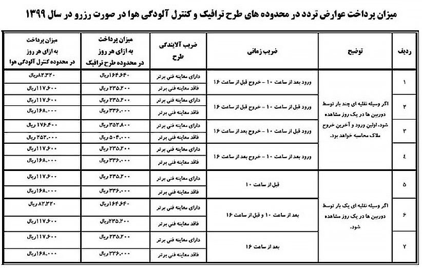 همه‌ی آنچه از طرح ترافیک ۹۹ باید بدانید