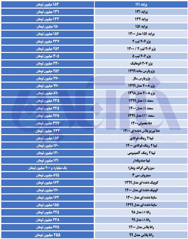 بازار خودرو کمی آرام گرفت