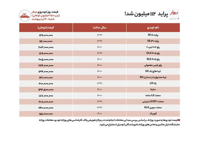 قیمت خودرو‌های نو و کارکرده در بازار امروز