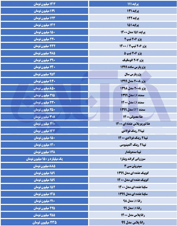 ادامه‌ی افزایش قیمت خودرو در بازار