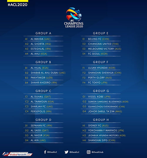 گروه‌بندی کامل لیگ قهرمانان آسیا