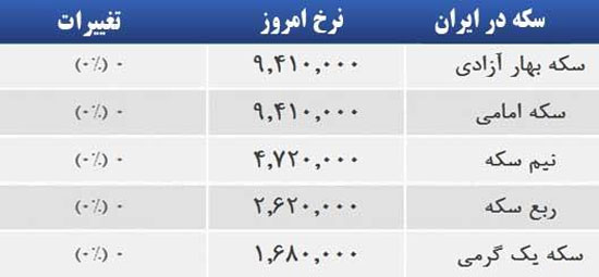 قیمت صبح امروز سکه و طلا در بازار