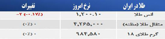 قیمت صبح امروز سکه و طلا در بازار