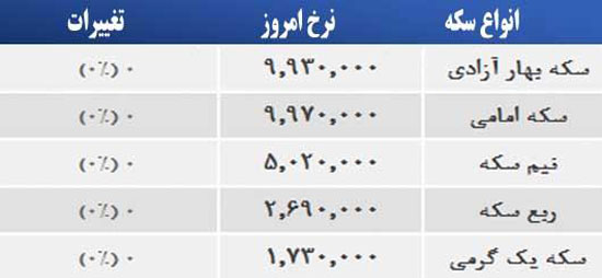 قیمت صبح امروز سکه و طلا در بازار