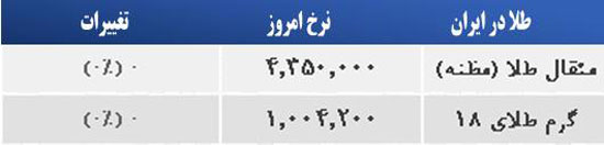 قیمت صبح امروز سکه و طلا در بازار