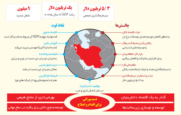 آیا باید همانند مکنزی به اقتصاد ایران خوش‌بین بود؟(1)