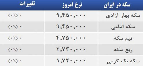 قیمت صبح امروز سکه و طلا در بازار