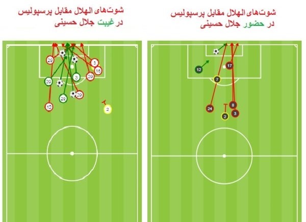 الهلال چطور زهردار شد؟