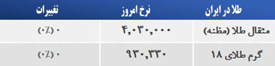 قیمت صبح امروز سکه و طلا در بازار