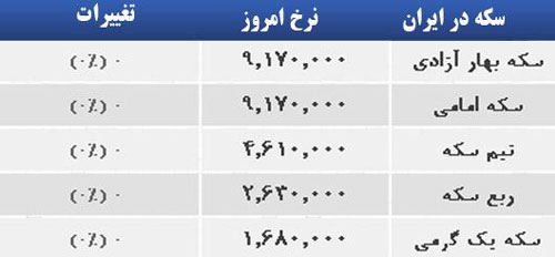 قیمت صبح امروز سکه و طلا در بازار