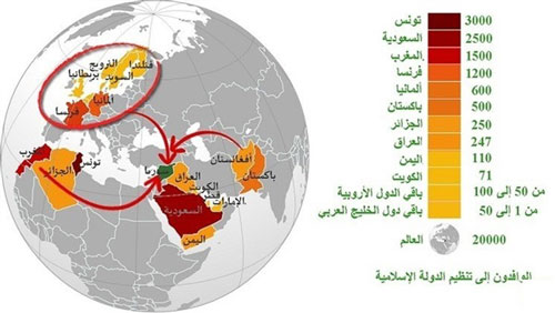 گروه تروریستی داعش و جنگ هفتاد و دو ملت