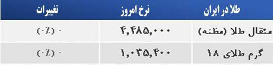 قیمت صبح امروز سکه و طلا در بازار