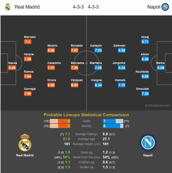 پیش بازی رئال مادرید - ناپولی