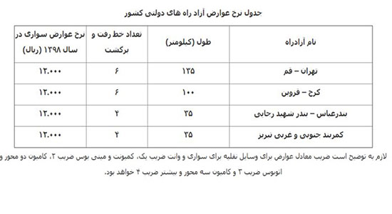 نرخ عوارض برخی آزادراه‌های دولتی اصلاح شد