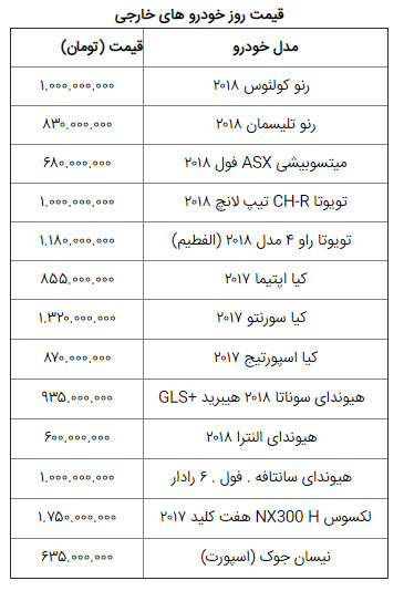 قیمت خودرو در بازار امروز