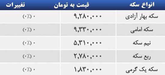 قیمت صبح امروز سکه و طلا در بازار