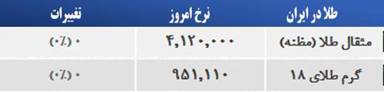 قیمت صبح امروز سکه  طلا در بازار