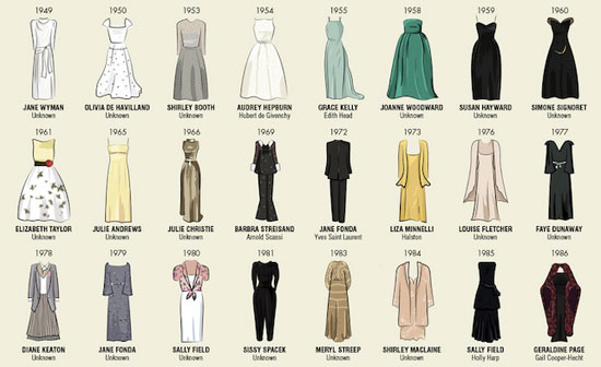 عکس: همه لباس‌های خانم‌های برنده اسکار