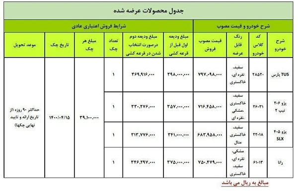 اعلام قیمت مصوب جدید محصولات ایران‌خودرو