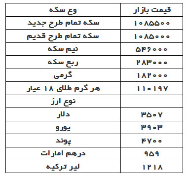 قیمت دلار، سکه و طلا در بازار امروز