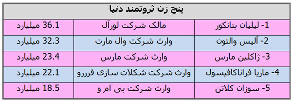 ثروت عجیب همسر استیو جابز