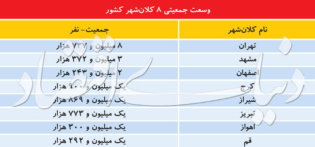 قفل تصویب لوایح شهری دوقلو باز می‌شود؟