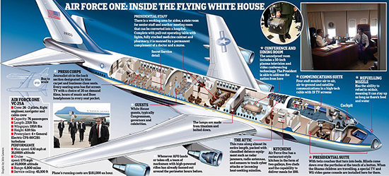 عجیب‌ترین ویژگی‌های هواپیمای شخصی رییس جمهور آمریکا