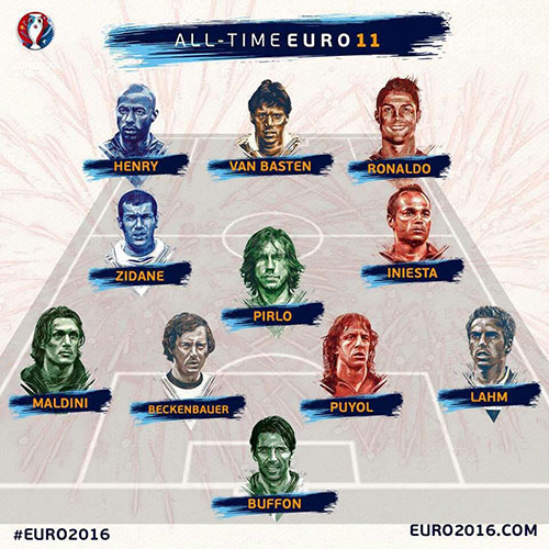 بالاخره بهترین تیم تاریخ یورو اعلام شد