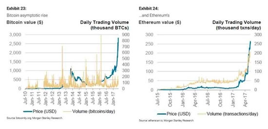 مشکلات بیت‌کوین و اتریوم، Coinbase و سرمایه‌گذاران را متضرر کردارزش بیت‌کوین ۲۵ درصد سقوط کرد