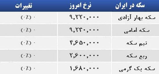 قیمت صبح امروز سکه و طلا در بازار