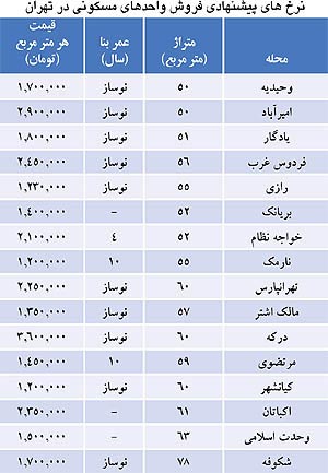 ارزان ترین آپارتمان در تهران متری چند؟ + جدول