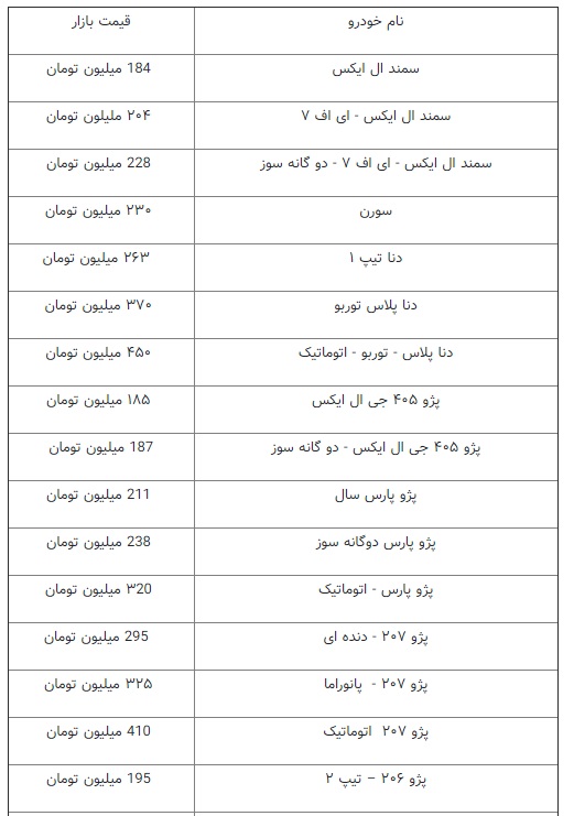 بازار خودرو یک‌پارچه فروشنده شد