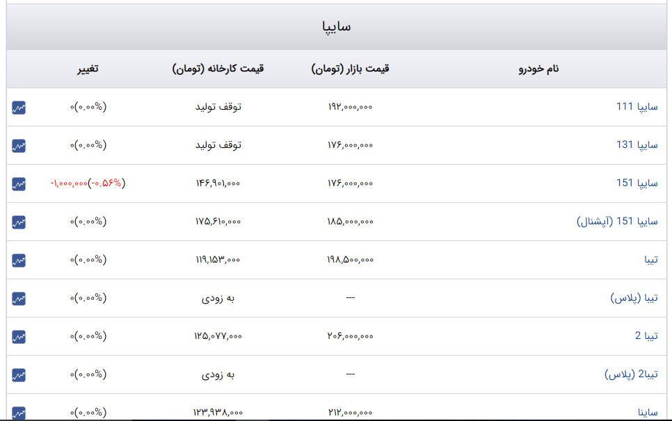 قیمت خودرو