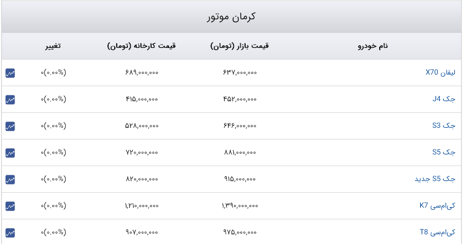 قیمت خودرو