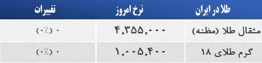 قیمت صبح امروز سکه و طلا در بازار