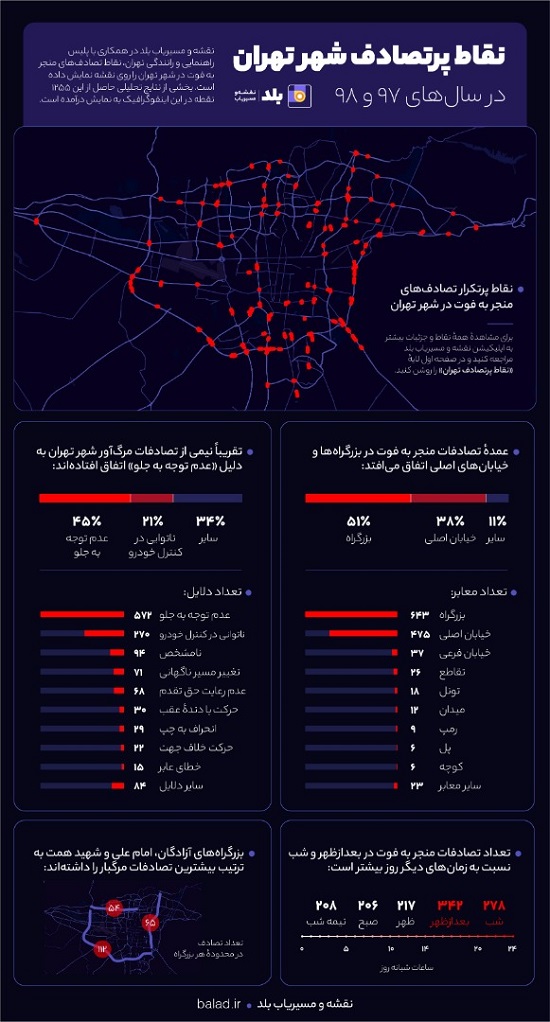 نقاط پرتصادف تهران به نقشه اضافه شد