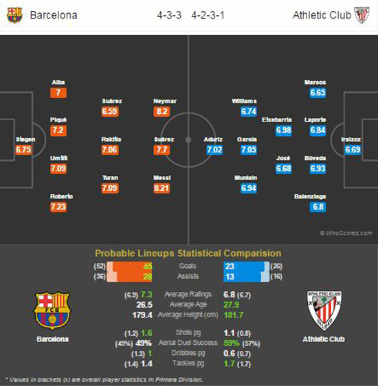 پیش بازی بارسلونا – اتلتیک بیلبائو