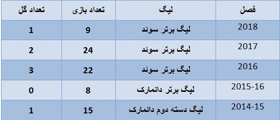 بررسی ادعای شفر درباره الحاجی گرو