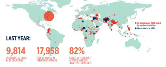 کشورهایی که برای تروریست‌ ها جذاب است