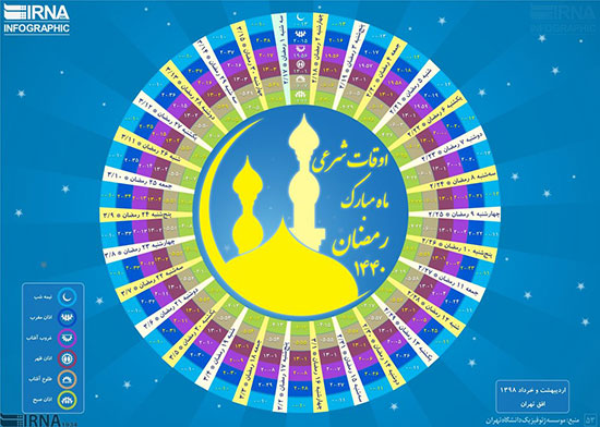 اینفوگرافی: اوقات شرعی رمضان ۱۴۴۰ به افق تهران