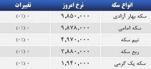 قیمت صبح امروز سکه و طلا در بازار