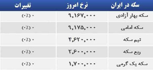 قیمت صبح امروز سکه و طلا در بازار