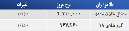 قیمت صبح امروز سکه و طلا در بازار
