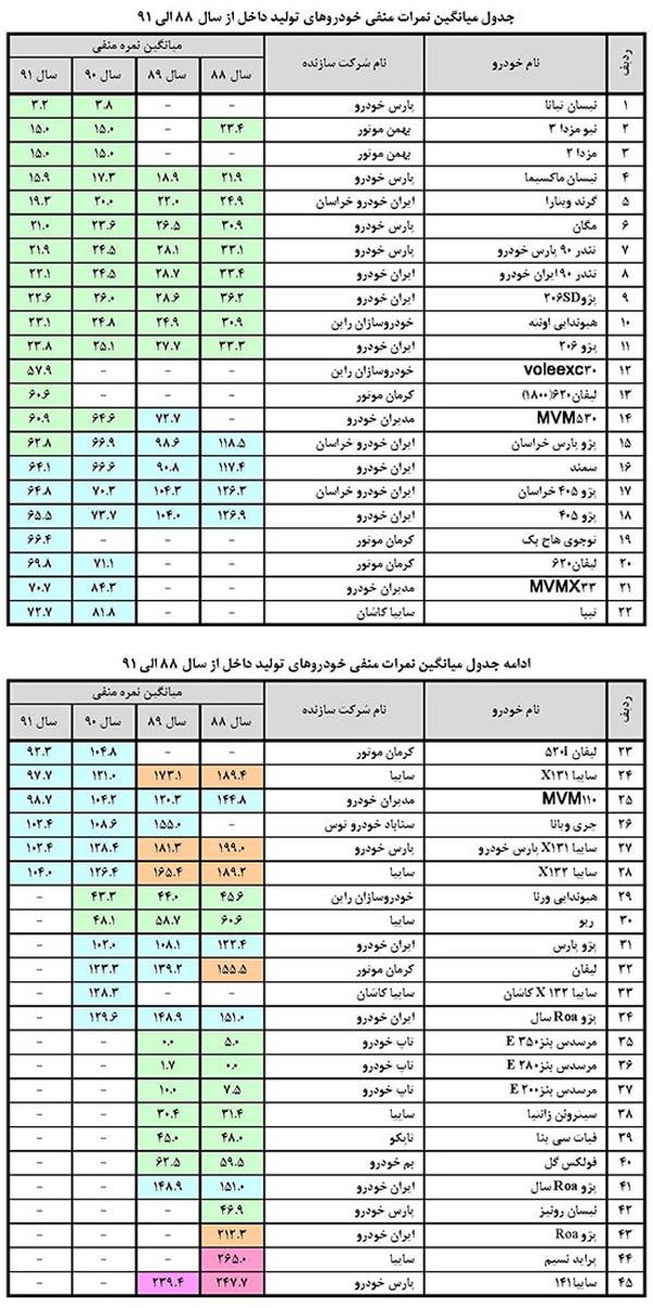 سرانجام قيمت گذاری خودرو به نتيجه رسيد