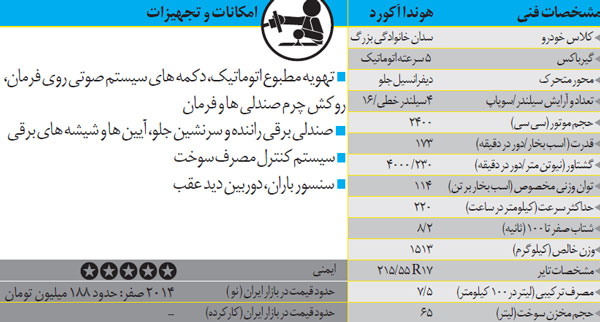 هوندا آکورد، سدان نرم!