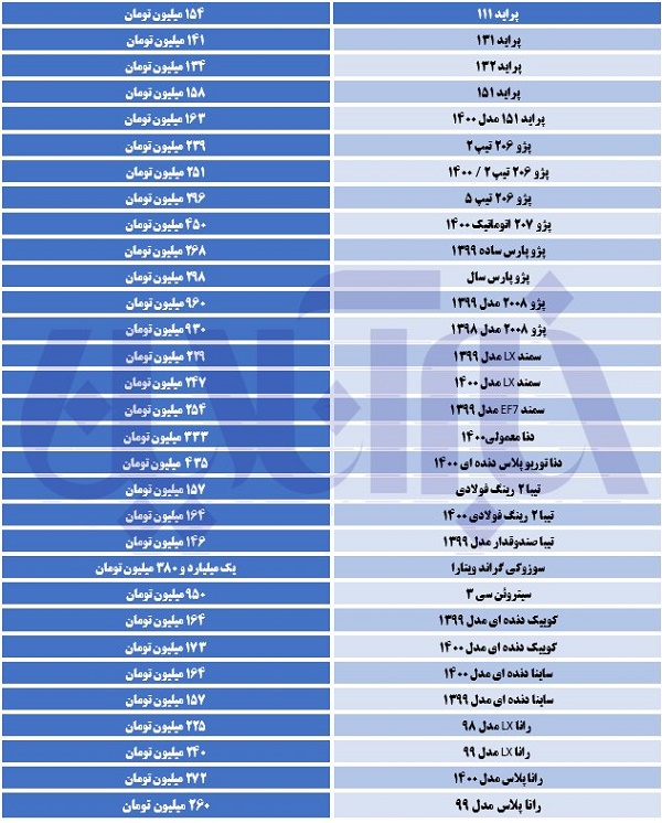 خودرو، تخت گاز به استقبال گرانی می‌رود