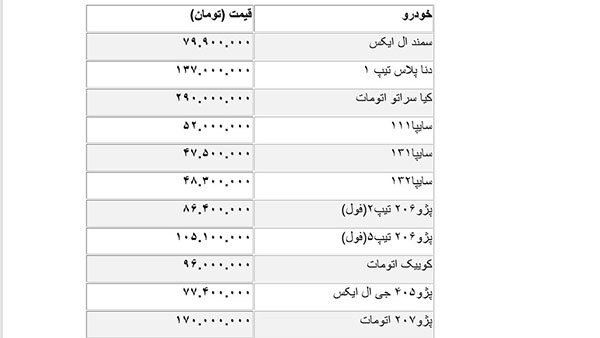 قیمت پراید ترمز برید